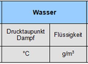 Druckluftqualität - warum der Taupunkt bzw. Drucktaupunkt so wichtig ist