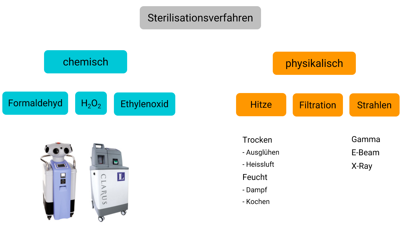 Seminar Anforderungen an die Sterilisation